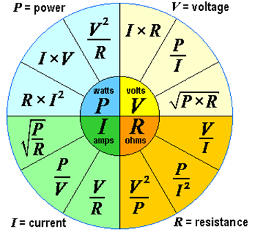 Picture for category Electrical Formulas & Amp; Equations