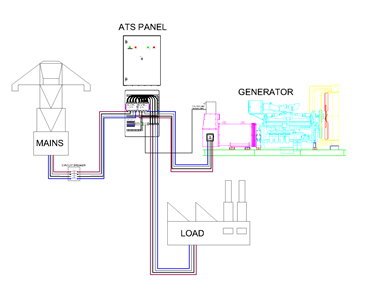 Picture for category Typical ATS Layout 