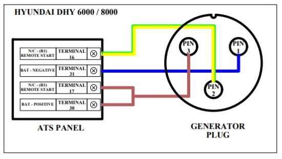 Blades Power Generation LTD. Generator Communication Cable (DH ...